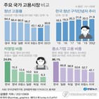 여성,한국,중소기업,청년,평균,한경연,업종