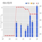 비츠로시스,기사