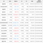 보이,가상화폐,거래,상승세,하락세