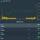 상승,기록,종목,지수,마감