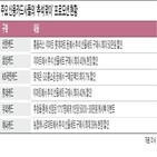 할인,최대,혜택,관련,추석,이벤트