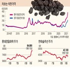 중국,석탄,공법,가격,생산,제품,한화솔루션,롯데정밀화학,기업