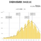 코로나19,일본,확진