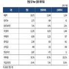 한샘,한국기업평가,롯데쇼핑,인수,지분