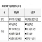 은행지주사,은행,금융회사,제출,정상화,나이스신용평가,내용