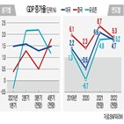 유럽,경제,미국,코로나19,중국,전망,영향,올해,경기,공급망