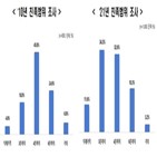 친족,4촌,직계가족,범위,관계