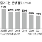 점포,은행,폐쇄,통폐합,금융,감소,영업점