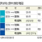 물량,특공,신혼부부,생애최초,가구,민영주택