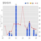 계약,진흥기업,기사