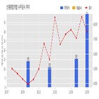 신원종합개발,계약,기사