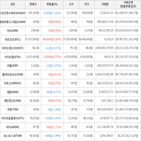 보이,가상화폐,하락세,상승세