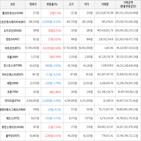 보이,가상화폐,하락세,상승세