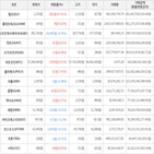 보이,가상화폐,상승세,하락세