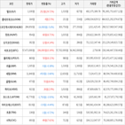 보이,가상화폐,거래,상승세
