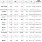 보이,가상화폐,거래,상승세