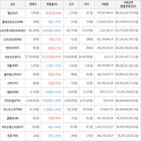 보이,가상화폐,상승세,하락세