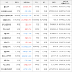 보이,가상화폐,상승세