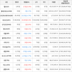 보이,가상화폐,거래,상승세