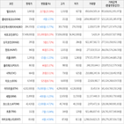 보이,가상화폐,상승세,하락세