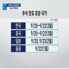 미국,주택,연휴,회의,실적,증시