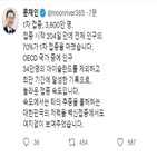 접종,대통령,희망,국민