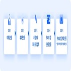 코인원,고객,고객확인제도