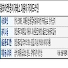 거래소,운영,암호화폐,원화마켓,현금