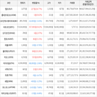 보이,가상화폐,상승세,하락세