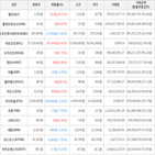 보이,가상화폐,상승세,거래