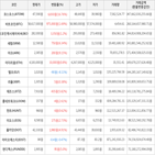 거래,가상화폐,보이