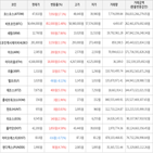 거래,가상화폐,보이