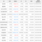 보이,가상화폐,하락세,상승세