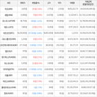 보이,가상화폐,상승세,하락세