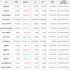 보이,가상화폐,거래,하락세,상승세