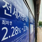 전세대출,대출,가계대출,규제,실수요자,증가세,전셋값,무주택자,관리,은행