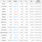 보이,가상화폐,거래