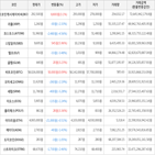 보이,가상화폐,상승세,거래