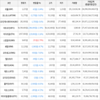 가상화폐,보이,거래,하락세