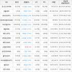 가상화폐,보이,하락세,비트코인