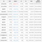 가상화폐,보이,하락세,거래