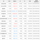 보이,가상화폐,하락세,상승세