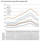 패널,디스플레이,가격,LG디스플레이,차세대,올해,중국,지난해