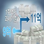 종부세,감소,세수,결정세액,납세인원,1주택자,서울