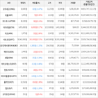 보이,가상화폐,거래,상승세
