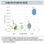 탄소중립,그룹,신용등급,코로나19,사업,기업,대한,대응,지난해,익스포저