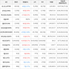 보이,가상화폐,거래,하락세