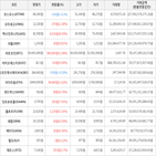 거래,가상화폐,보이