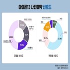 아이폰13,프로,블루,시리즈,핑크