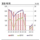 두산중공업,사업,두산그룹,실적,신용도,개선,환경,그룹,한국신용평가